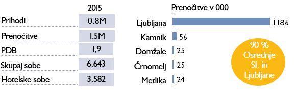 Slika 6: Značilnosti makroregije Ljubljana in Osrednja Slovenija Tabela 7: Opredelitve za makroregijo Ljubljana in Osrednja