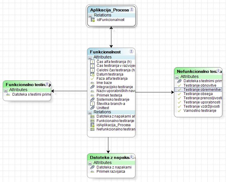 Priloga 1: Podatkovni model za izgradnjo aplikacije Slika 1: