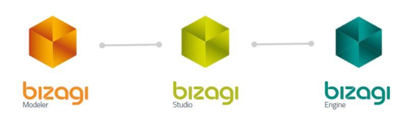 Slika 18: Bizagi BPM Suite: Bizagi Modeler, Bizagi Studio, Bizagi Engine. Vir: Bizagi (2018). Bizagi Modeler in Bizagi Studio sta prosto dostopna na spletu.
