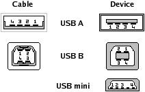 USB - priključki USB 2.