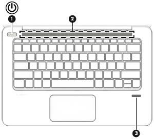 Gumbi, zvočniki in bralnik prstnih odtisov Komponenta Opis (1) Stikalo za vklop/izklop Ko je računalnik izklopljen, pritisnite gumb za vklop računalnika. (2) Mreža zvočnika Proizvaja zvok.
