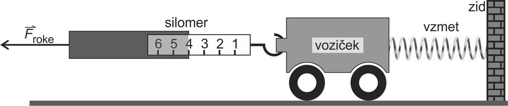 14. Voziček je z vzmetjo pripet na zid. S silomerom, ki lahko meri sile do 6 N, povlečemo voziček, kot kaže slika. Voziček miruje. 14. a) Katera od naštetih sil deluje na voziček?