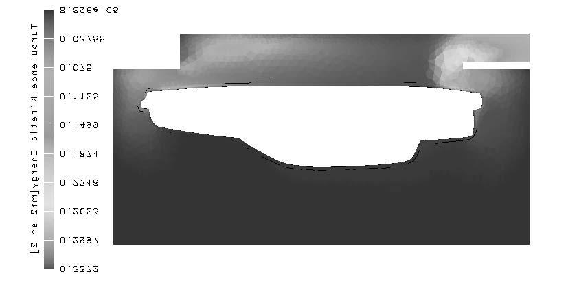 Na sliki 6 je prikazan ravninski model avtomobila s prikazanimi vektorji hitrostnega polja in vrisanimi tokovnicami.