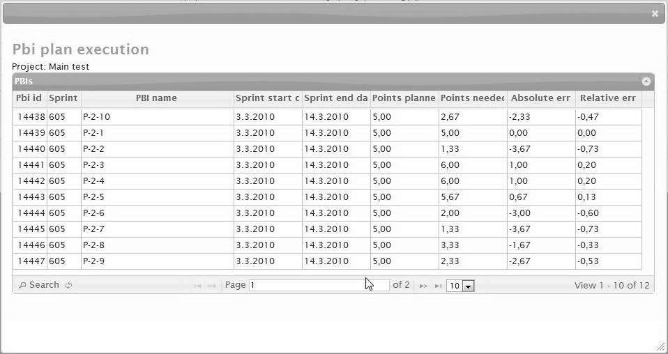 6.1 Uporabniški vmesnik 49 Slika 6.5: Izvrševanje plana uporabniških zgodb Terminski indeks (angl. Schedule performance index) Stroškovni indeks (angl.