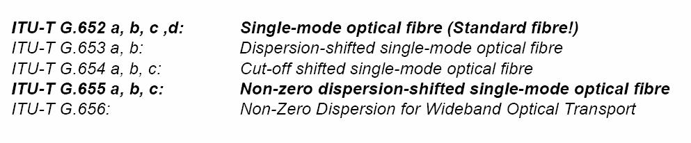 Optično vlakno z nenično disperzijo na λ=1,55 µm za širokopasovni prenos a vlakno za dostop, LAN in MAN b vlakno za
