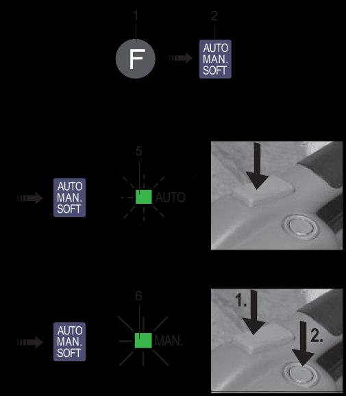 6.5 Nastavitev načina delovanja slika. 17b Pritisnite gumb Funkcija (17b/1) na kratko enkrat. Digitalni prikazovalnik prikaže F (Funkcija). Prikazan je izbran način delovanja (LED diode).