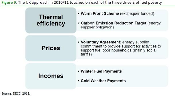 IEA (2011): Evaluating the Co-benefits