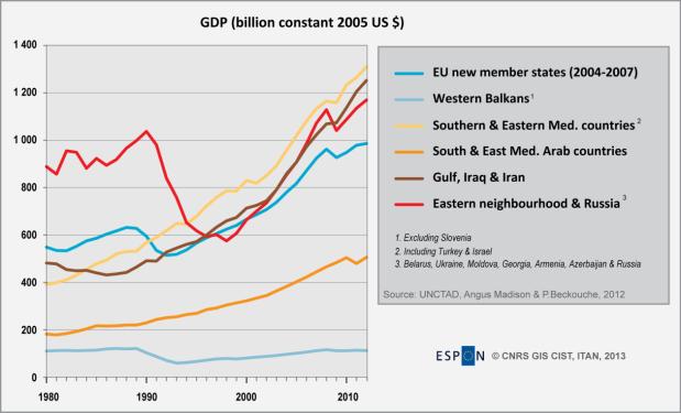 Grafikon 2: Dolgoročna rast BDP v sosedstvu (vir: ESPON ITAN) EUR, Makedonija - 354,7 mio EUR, Črna gora - 118,6 mio EUR, Kosovo - 51,2 mio EUR).
