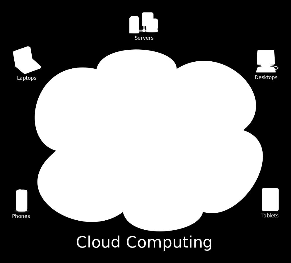 Web Services, Google Compute Engine, Rackspace Opne Cloud ipd. (Sullivan, 2014) Platforma kot storitev (PAAS platform as a service) Platforma kot storitev omogoča delovanje programske opreme v oblaku.