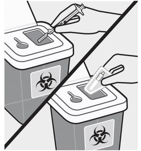 Pripomočke pravilno zavrzite Injekcijsko brizgo in neuporabljeno iglo zavrzite v posodo za odlaganje ostrih predmetov.