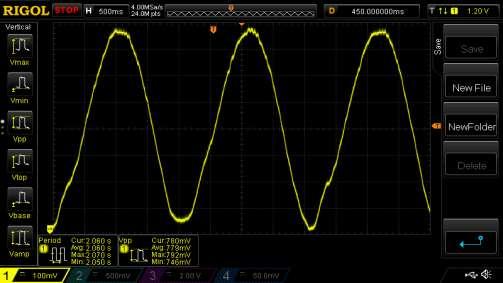 Rezultati in diskusija 8.1.2 Sledenje sinusnemu referenčnemu signalu V tem primeru je referenčni signal sinusna funkcija z amplitudo 2 mm in frekvenco 0.5 Hz. Slika 8.