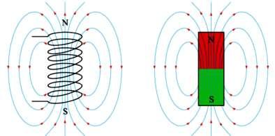 2 Teoretične osnove 2.1 Magnetno polje Magnetno polje nastane kot posledica gibanja električnega naboja ali magnetnega momenta osnovnih delcev, tako imenovanega ''spin efekta''.