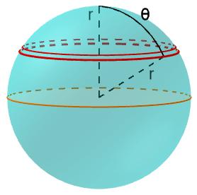 Slika 30: Krogelna plast je del krogle med rdečima črtama.