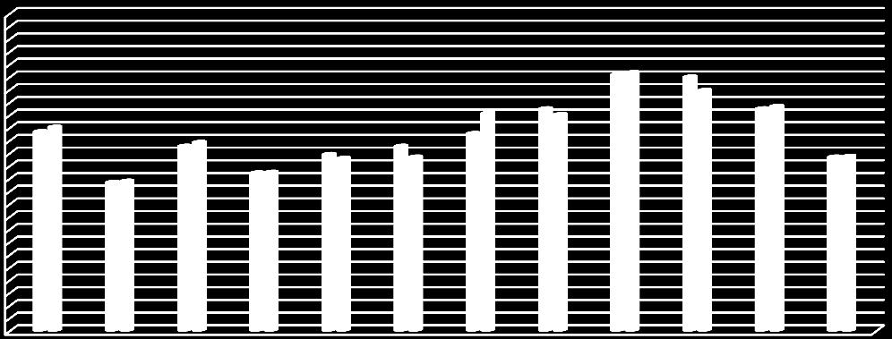 tone Slika 7: Grafični prikaz števila izdanih surovin in prejetih proizvodov v letu 2010 500 400 300 200 100 0 IZDANE SUROVINE (t) PREJETI PROIZVODI (t) 2.3 Skladiščni procesi 2.3.1 Sprejem in skladiščenje surovin Ob prihodu surovin vratar obvesti skladiščnika o prispeli pošiljki.