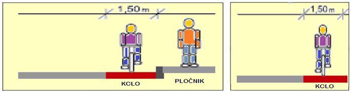 25 Širina kolesarskega pasu je 1,50 m lahko pa se izjemoma pas zoţi na širino 1,00 m vendar je potrebno v tem primeru namestiti ustrezno prometno signalizacijo (znak, ki opozarja na zoţenje in