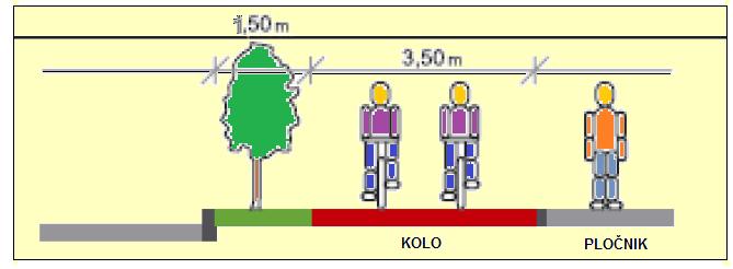 26 V primeru, da je vozišče zelo široko in PLDP zelo majhen lahko izven naselja označimo kolesarski pas in izkoristimo zadostne širine v korist kolesarjev.