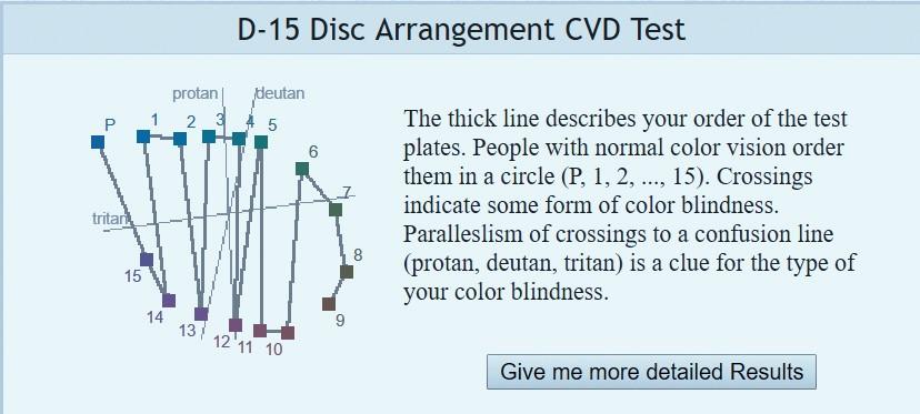 4.1.4. Test»D-15 Disc Arrangement Test«Preglednica 4: Rezultati testa»d-15 Disc Arrangement Test«PONOVITEV TESTIRANCI 1 2 3 Oče Normalen vid / / Mama Normalen vid / / Brat 1 Visoka stopnja motnje