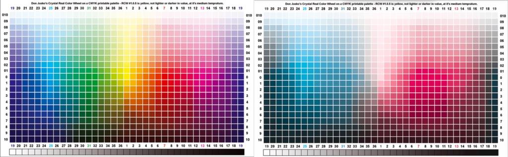 4.2.2. Color Oracle Color Oracle je aplikacija, ki omogoča uporabo zaslonskega filtra, ki simulira videz barv, kakor jih vidijo barvno slepi.