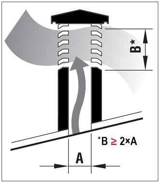 1.3. DIMNIK Štedilnik se na dimnik priključuje z drsno rozeto premera 120 mm. Potrebno je paziti, da bo stik rozete in dimnika pritrjen čvrsto in neprepustno.