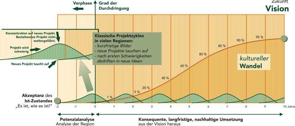 Spremembe v kulturi Krotscheck/Ober/Schmidt Strategije za zelena delovna mesta Mediji: Vizija &