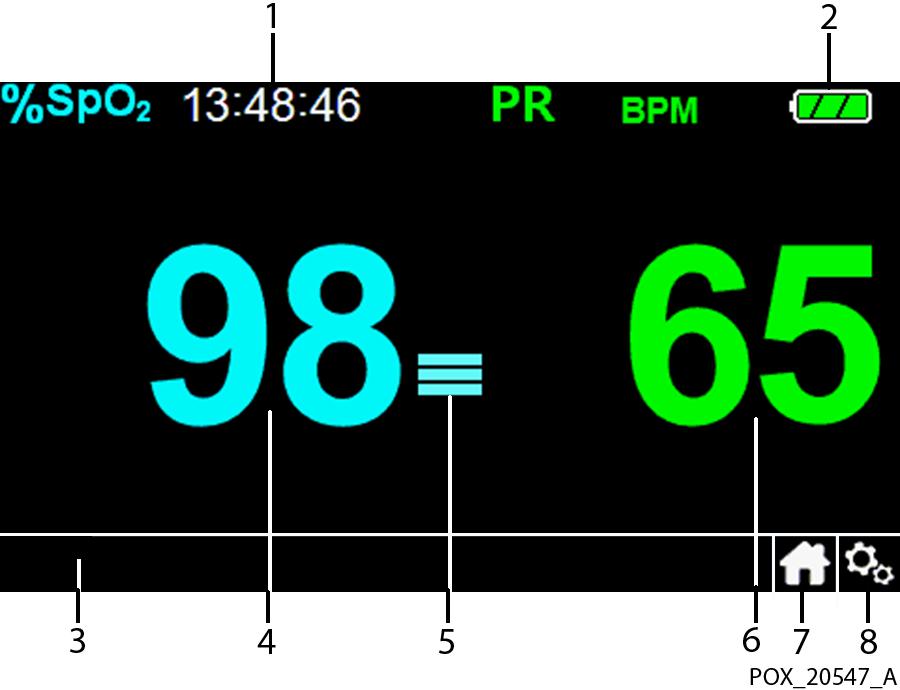 Identifikacija komponent glavnega zaslona 1. Čas dneva (ure:minute:sekunde v 24-urnem prikazu časa) 2. Raven moči baterije 3. Območje za sporočila 4. Trenutna vrednost %SpO 2 (kisik) 5.