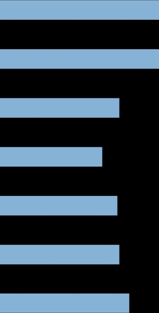PE NG PE CE PE NM PE MB PE KR PE KP PE LJ Seznanjenost z ohranjeno poštno številko in nazivom ukinjene pošte v naslovu (V grafu je prikazan delež seznanjenih.