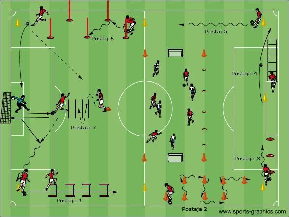 Slika 5: Primer kondicijske vadbe frontalne oblike z žogo Vir: trener-portal.si (2011).