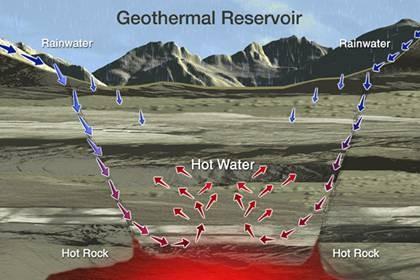 vodonosnik, saj se s tem vzdrţuje hidrodinamično ravnoteţje, tlak v vodonosniku ne pada, okolice pa ne onesnaţujemo z oddano geotermalno vodo, pri temperaturnem območju nad 90 C so ekonomsko najbolj