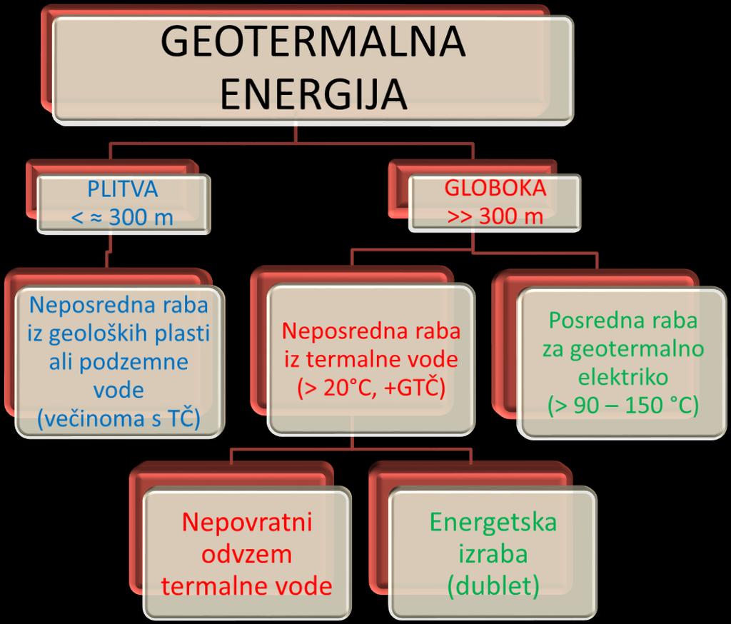 GEOTERMALNA ENERGIJA vs.