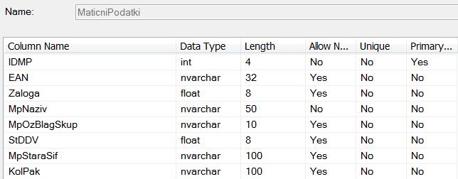 Matični podatki Ta tabela vsebuje podatke o izdelkih, ki jih potnik ponuja. Primarni ključ tabele je»idmp«. Poleg ključa tabela vsebuje še podatke o EAN-kodi, zalogi, nazivu izdelka itd.