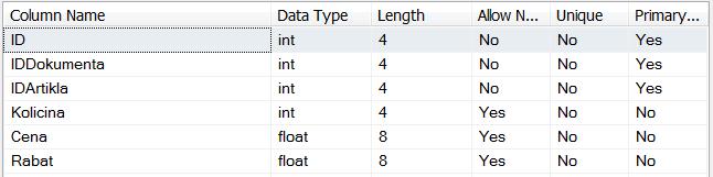 Slika 14: Tabela»VsebinaPoslDok«Nastavitve Ta tabela je namenjena shranjevanju parametrov glede raznih nastavitev.