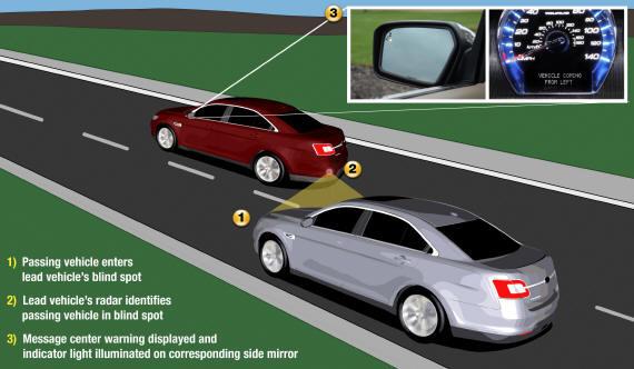 Sistem je kombinacija navodil za vzdolžno varnost vozila in nadzora nad volanom, kjer s podporo prilagodljivega tempomata in sistema za ohranjanje smeri podpira voznika, ko ta v nekem trenutku zavije