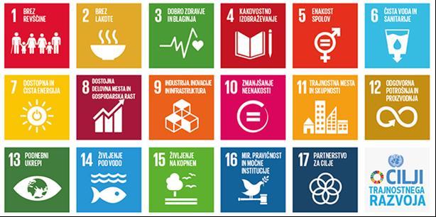 Slika 2: Cilji trajnostnega razvoja Agende 2030 Vir: http://www.unis.unvienna.org/unis/sl/topics/2013/post-15-development-agenda.html Cilji trajnostnega razvoja Agende 2030 so (UNIS Vienna 2016) : 1.