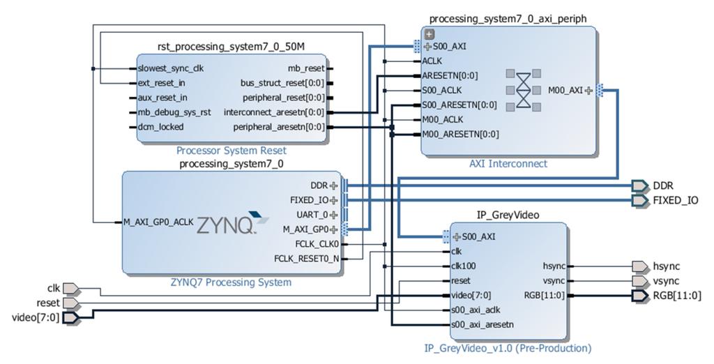 4 Strojne komponente Celotno vezje smo opisali z uporabo visokonivojskega jezika VHDL. Na sliki 4.