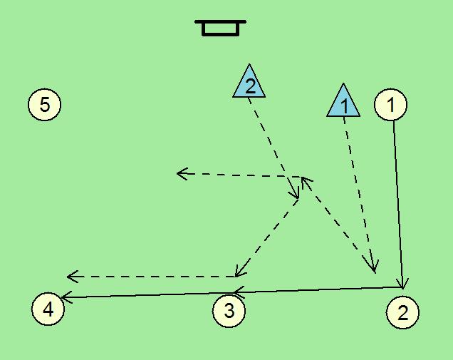 Razporejanje igralcev po točkah. Vaja: Razporejanje obrambnih igralcev po podani žogi v obliki črke L.