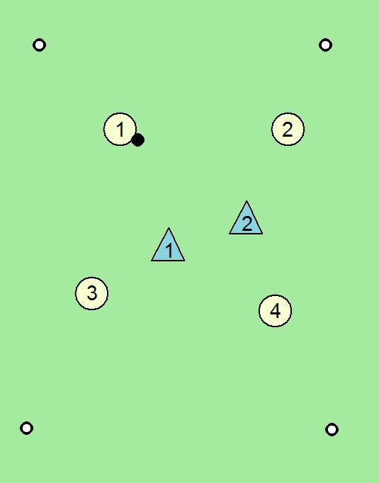 Razporejanje igralcev po podani žogi v obliki črke U Naslednji korak v metodiki učenja skupinske taktike je igralna oblika s prostimi igralci (prikaz na Sliki 30).