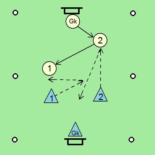 Napadalca poskušata z različnimi akcijami, kot so dvojna podaja, križanje, vtekanje za hrbet obrambnemu igralcu, prenesti žogo prek linije. Če obrambna igralca žogo odvzameta, se vloge zamenjajo.