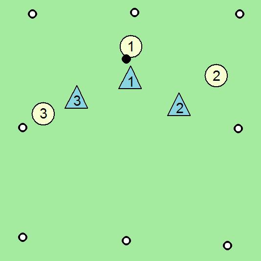 Igralna oblika: Igra 3:3 s prenosom žoge prek linije. Cilj: Obramba: pravočasen napad igralca z žogo, primerna razdalja med igralci, prevzemanje, nadomeščanje in oženje prostora.