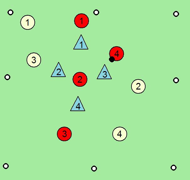 5.4.2 Metodika učenja skupinske taktike v obrambi Pri vpeljevanju igralcev v igro 4 : 4 in 5 : 5 je metodični postopek enak kot pri igri 2 : 2, se pravi je prvi metodični korak gibanje igralcev po