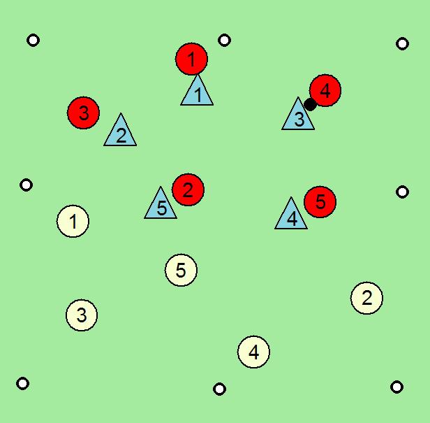 Igralna oblika: Igra sredine s tremi barvami (sodelovanje v peterki).