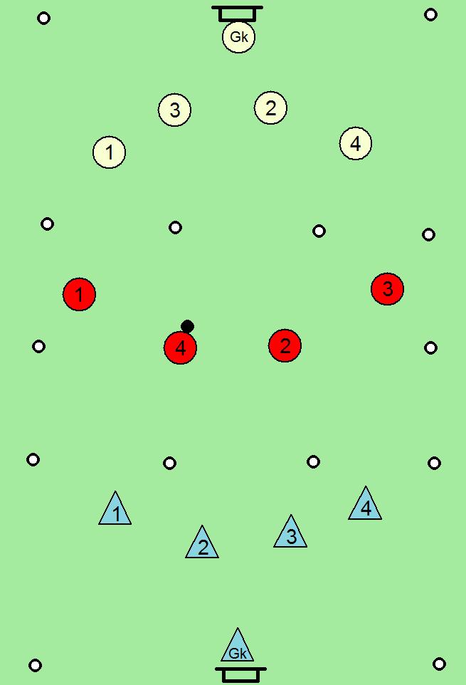 Igralna oblika: Igra 4 : 4 s tremi barvami v koridorjih. Cilj: Obramba: pravočasen napad igralca z žogo, varovanje, primerna razdalja med obrambnimi igralci, prevzemanje, nadomeščanje.