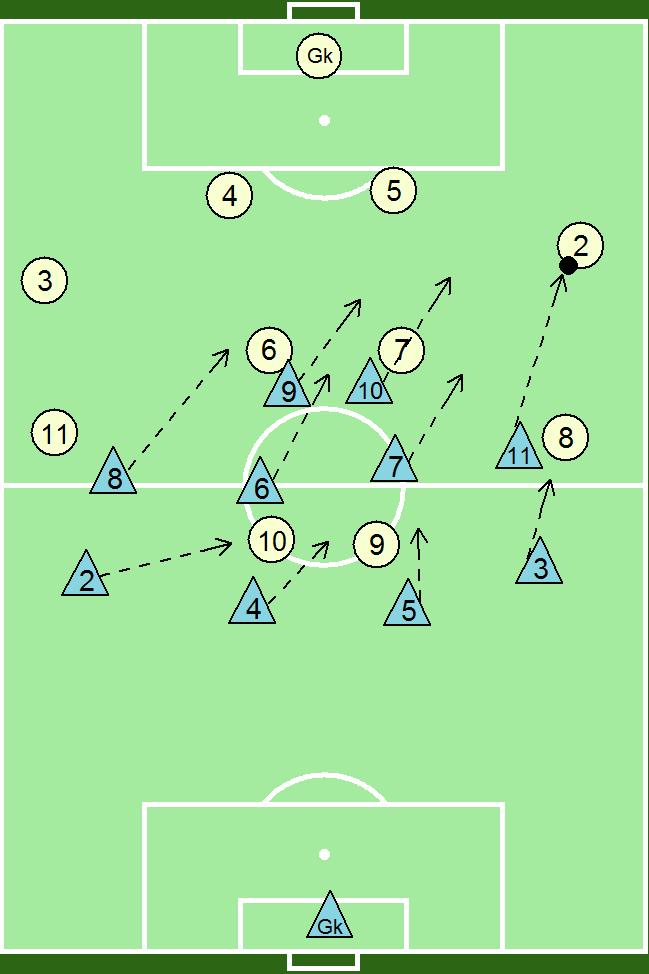 Igralna situacija: Postavitev v sistemu 1-4-4-2, ko ima žogo srednji branilec.