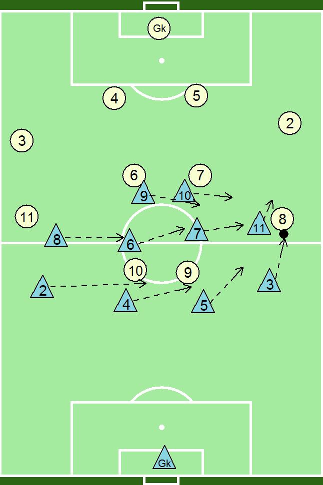 Igralna situacija: Postavitev v sistemu 1-4-4-2, ko ima žogo levi zvezni igralec.