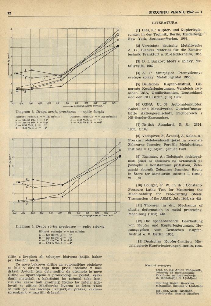 LITERATURA [1] Dies, K.: K u p fer- und K upferlegierungen in der Technik, B erlin, H eidelberg, N ew York, Springer-V erlag, 1967. [2] V ereinigte deutsche M etallw erke A. G.