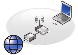 Namestitev vašega prenosnega računalnika Studio Namestitev ožične povezave z internetom Če uporabljate klicno povezavo, pred vzpostavitvijo internetne povezave priključite telefonski kabel v zunanji