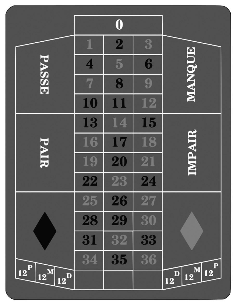 13 Naloga 4 Ruleta Pri igri na srečo ruleta poskušamo uganiti tisto številko oz. skupino številk, ki bo določena z metom krogle v kolo rulete.