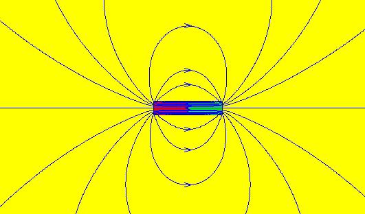 Magnetska sila i magnetsko polje Magnet pojam magneta postojanje dva pola