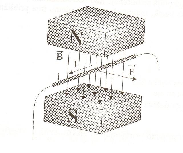 Elektomehaničko djelovanje silom na element povodnika sa stujom.