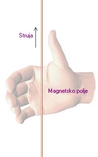 Indukcija magnetskog polja pavolinijskog