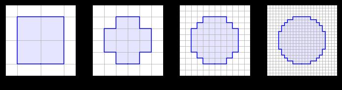 Metodologija raziskave Okrogle preseke moramo za uporabo v algoritmu pretvoriti iz vektorske oblike v rastersko. To storimo z algoritmom za rasterizacijo stožnic (angl. 'midpoint circle algorithm').